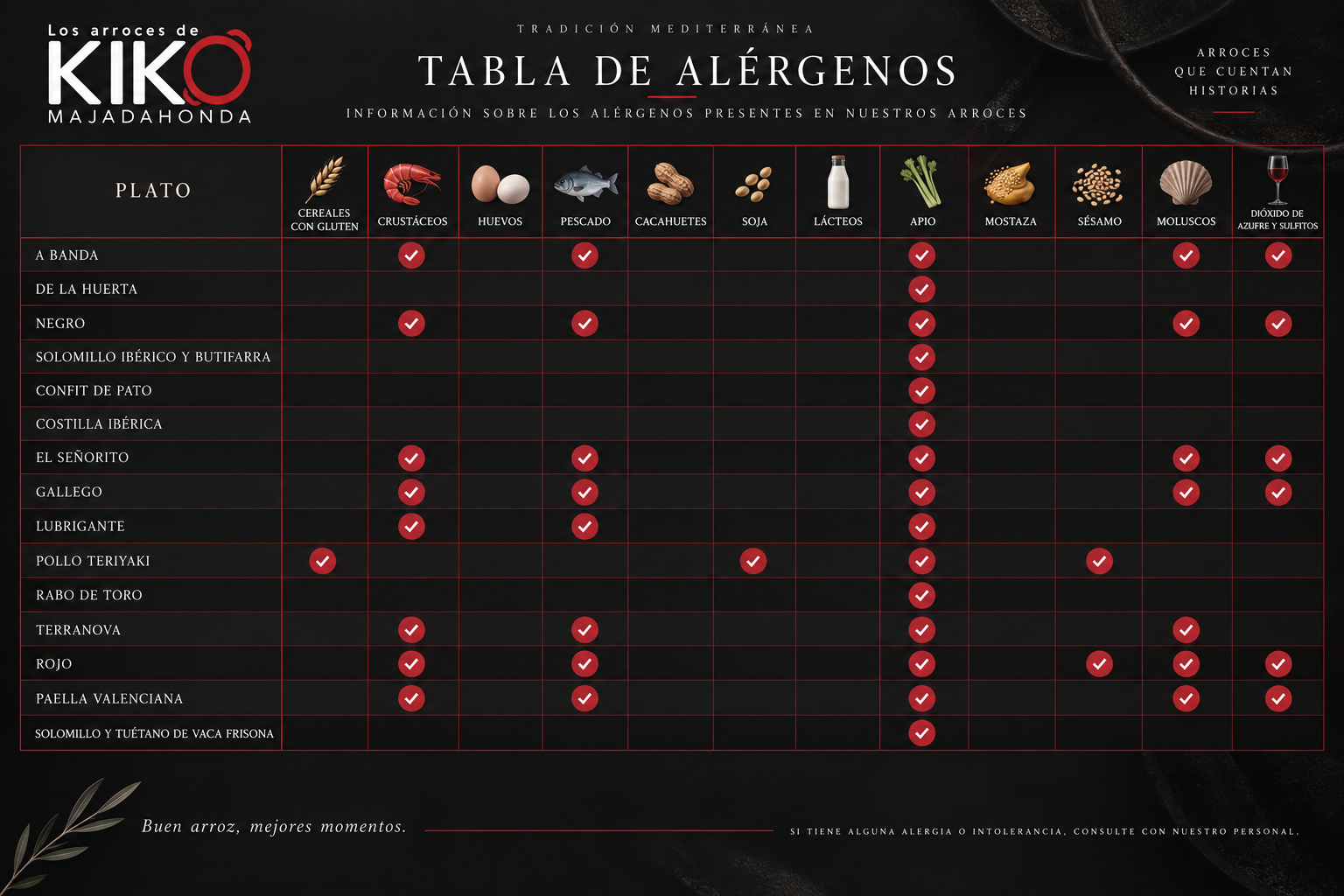 Tabla de alérgenos de Los Arroces de Kiko